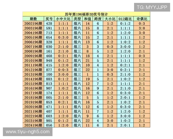 福彩今晚开奖不?最新开奖信息与时间全解析 福彩今晚开奖不?最新开奖信息与时间全解析